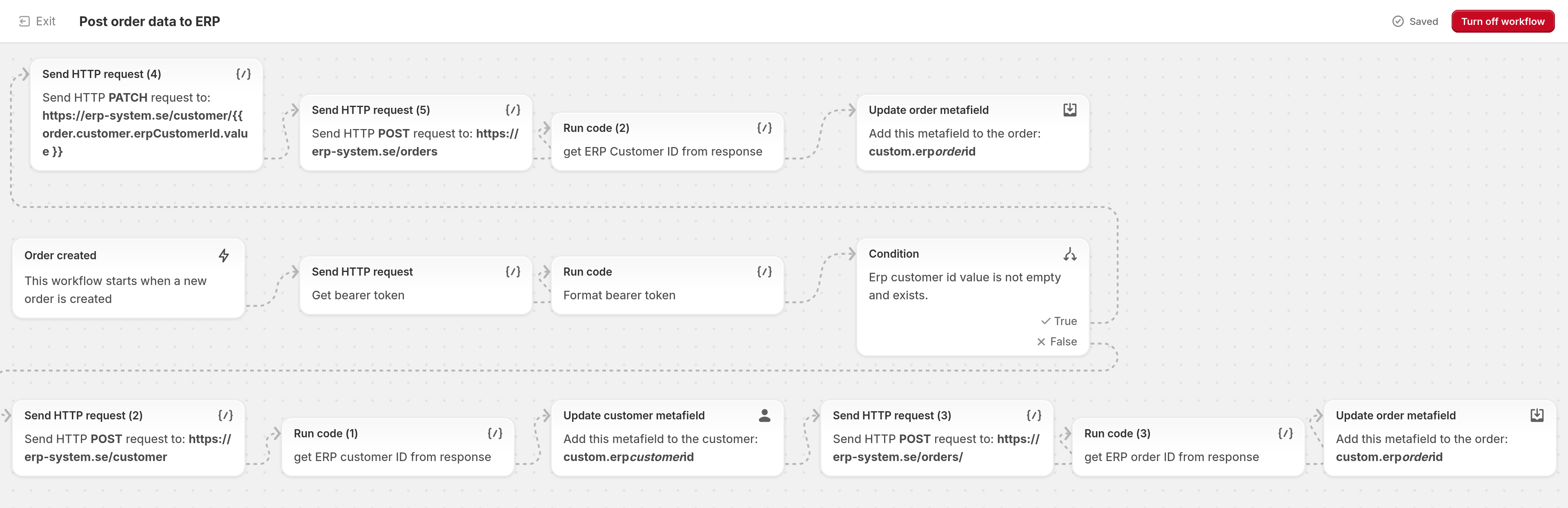 The full Shopify -> ERP flow